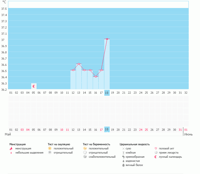 мой первый график,что скажете?