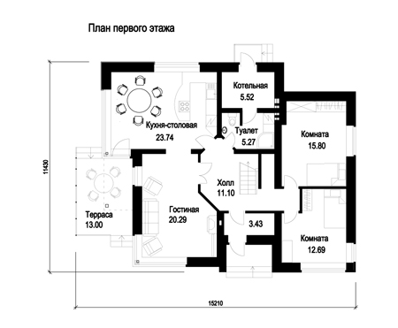 Покритикуйте проекты
