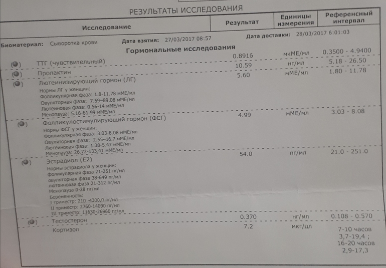 Сдать тест платно. Анализ на гормоны в поликлинике. Бланк с результатами гормонов. Анализ на женские гормоны по ОМС. АН алализ на пролактин Авицена.