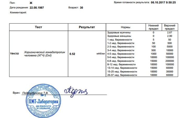 Через сколько после овуляции можно сдавать хгч. Тест ХГЧ на 10 день после овуляции. Анализ ХГЧ на 11 ДПО. Результат ХГЧ 4.4. Тест на беременность по уровню ХГЧ