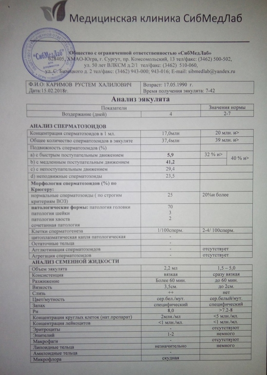 Где можно спермограмму. Анализ спермограммы. Анализ на спермограмму. Исследование спермограмма. Бланк анализа спермограммы.