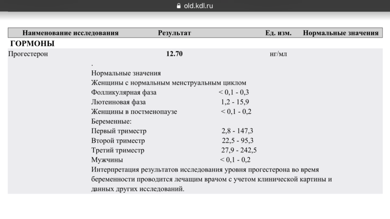 Высокий прогестерон при беременности