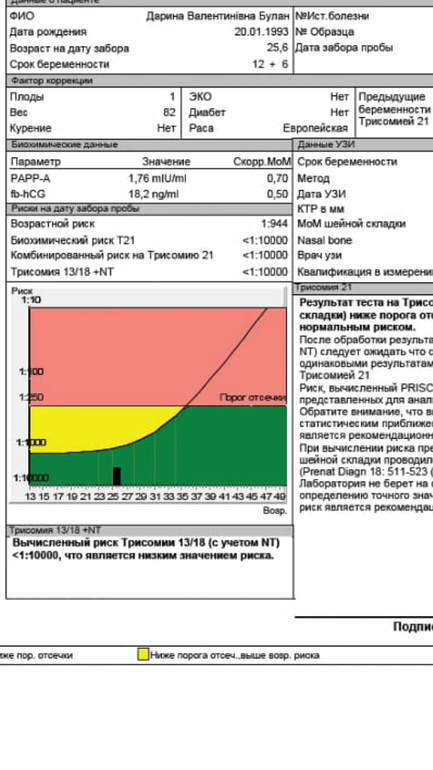 Скрининг ультразвукового исследования 1 триместр. Скрининг как готовиться. Гипоплазия носовой кости по узи 1 скрининг. Узи первый скрининг. Гипоплазия носовой кости по узи 1 скрининг.