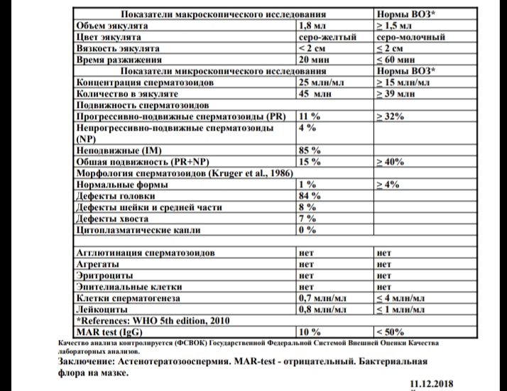 Астенозооспермия схема лечения - 83 фото