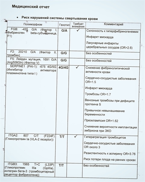 Мутации генов системы гемостаза - РЕЗУЛЬТАТ: