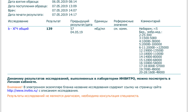 листьев фото тестов и результат хгч всю