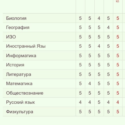 Не дотянули до отличного результата, но в нашей 57 это и так чудесный результат