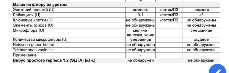 Streptococcus agalactiae у мужчин