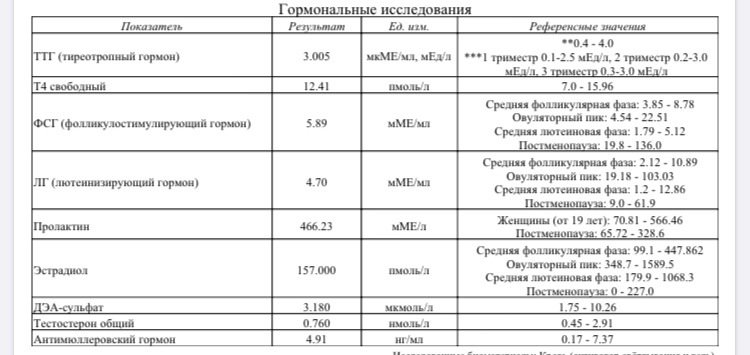 Фсг когда сдавать на какой день цикла