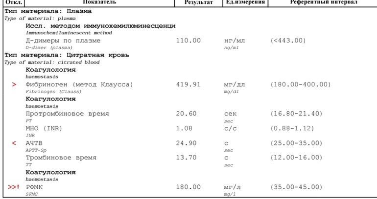 Кровь рфмк выше нормы: причины и последствия