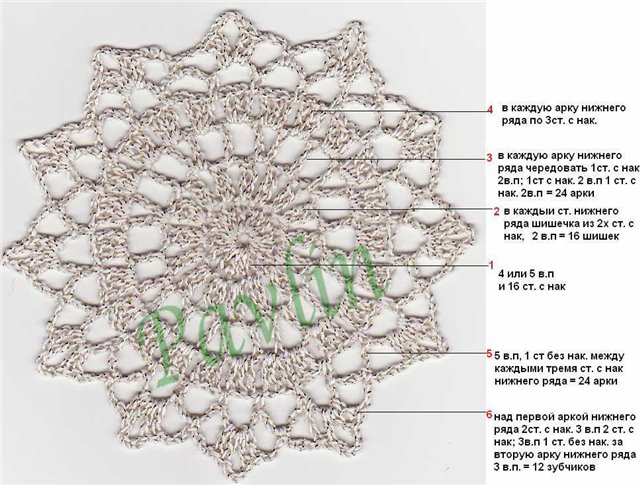 Платье моей мечты!