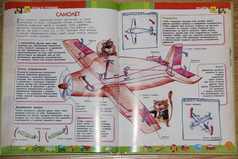 Силы в упряжке