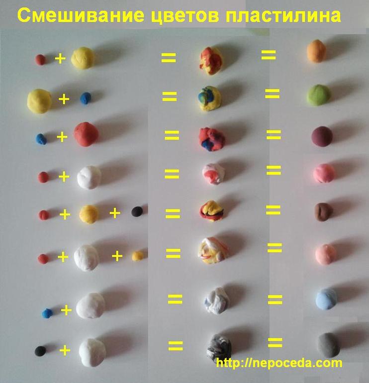 Цвет: смешивание, сообщение, проникновение