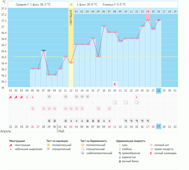 в ожидании Б или М / или 16ДПО или 11ДПО, продолжаем.