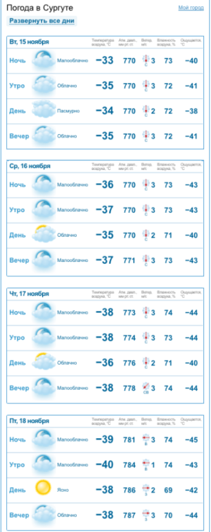Погода в Сургуте. Сургут климат. Сургут температура. GISMETEO Сургут. Прогноз погоды в сургуте сегодня