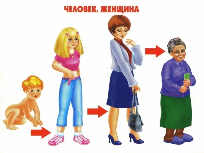 Тематическая неделя - Семья