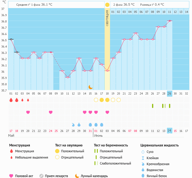взгрустнулось...