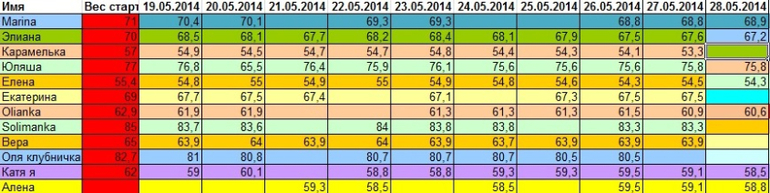 Марафон: 30 дней после майского обжиралова! 29.05 28