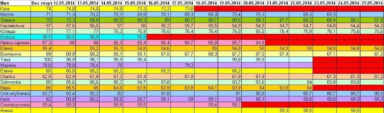 Марафон: 30 дней после майского обжиралова! 26.05 28