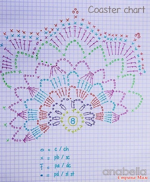 В подарок подружке