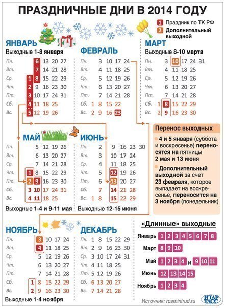 как отдыхаем в 2014 г.
