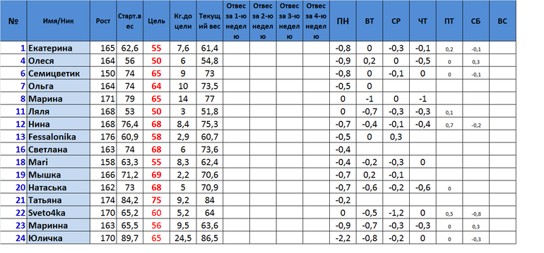 Старт 16.06.2 Неделя 1 День.Отчет за воскресенье