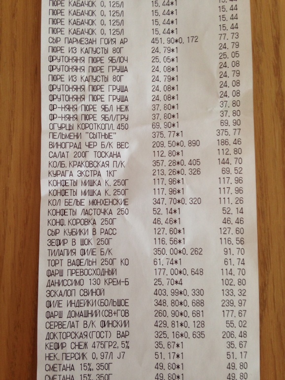 Питание козы