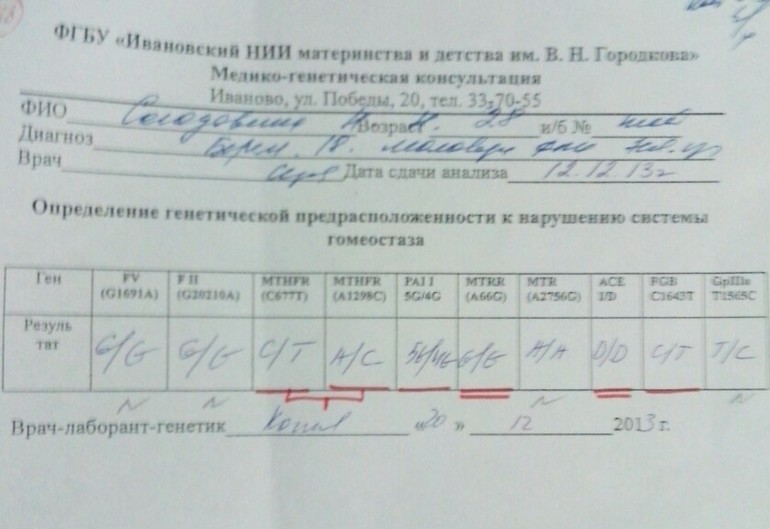 результаты анализов