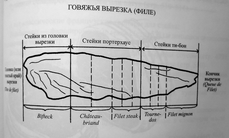 Джулия Чайлд.