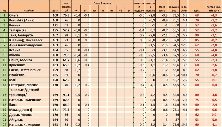 Неделя 2, день 4(Старт 02.06)