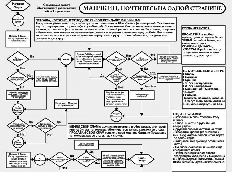 Схема создания игры