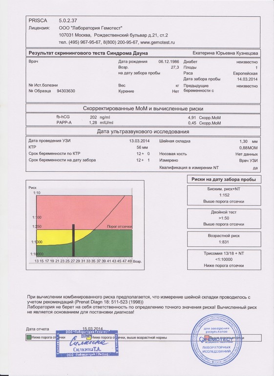 1- СКРИНИГ. Помогите расшифровать результат.