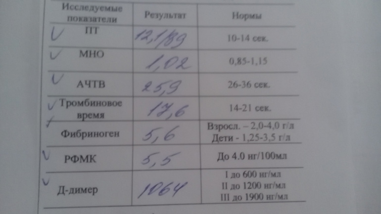 Ачтв повышен у мужчин. АЧТВ анализ крови что это. АЧТВ анализ норма. АЧТВ У детей. Активированное частичное тромбопластиновое время АЧТВ норма у детей.