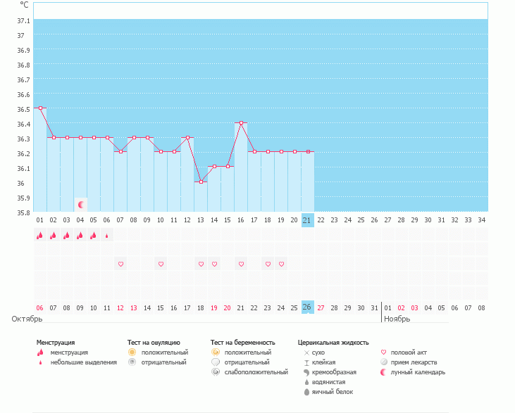 5 день 36.3(((...