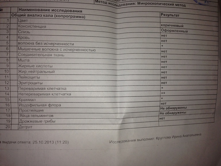 Девочки, кто сдавал уже копрограмму и понимает что-нибудь