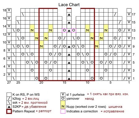 Схема для фишю