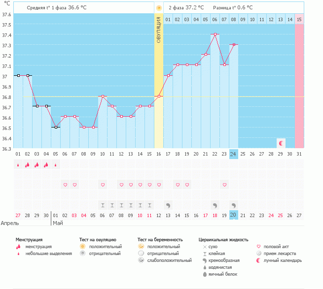 Похоже на ИЗ. Да?
