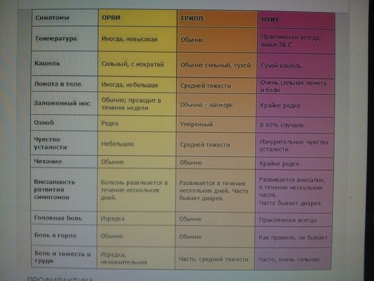 Рвота при орви у ребенка. Вирус свиного гриппа. При гриппе бывает понос. После рвоты у ребенка болит горло. Кишечное расстройство при гриппе.