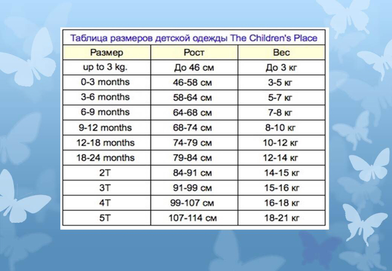 28 размер детской одежды. Childrensplace Размерная сетка. Childrensplace Размерная сетка детская обувь. The childrensplace Размерная сетка детская одежда. Children place Размерная сетка.