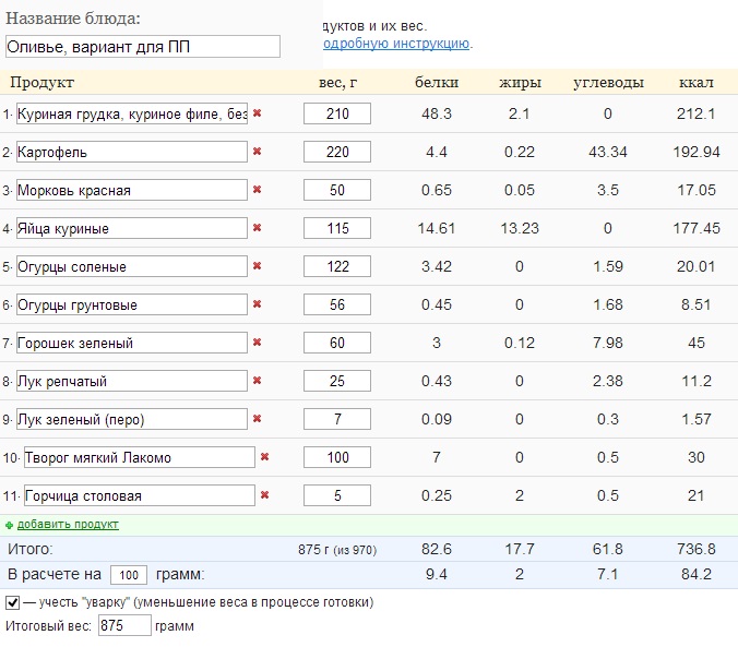 Оливье пропорции. Технологическая карта на салат Оливье на 100 грамм. Технологическая карта салат Оливье порция 100г. Калькуляционная карта салата Оливье. Технологическая карта салата Оливье с колбасой на 1 порцию.