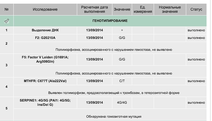 Вопрос: Добрый день! Готовлюсь к эко в вашей клинике,