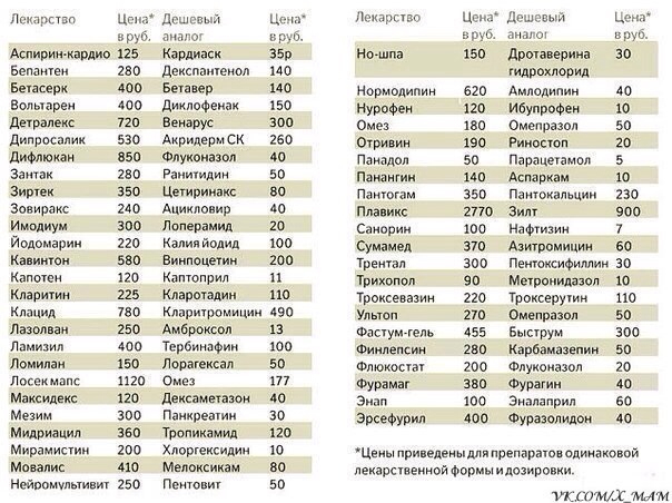 Черниговские организации,фонды помощи многодетным се