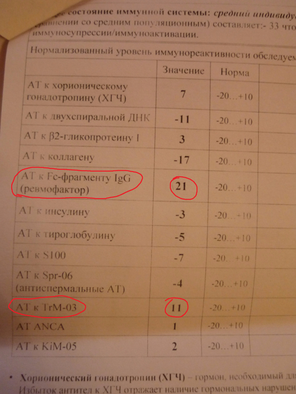 комплекс 12 анализ. анализ уровня и динамики финансовых результатов. анализ на в12. эли-п-комплекс-12. эли-п-комплекс-12 (репродуктивное здоровье женщин, 12 антигенов).