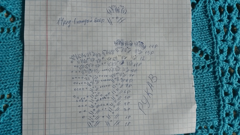 Ромашковое платье для доченьки.