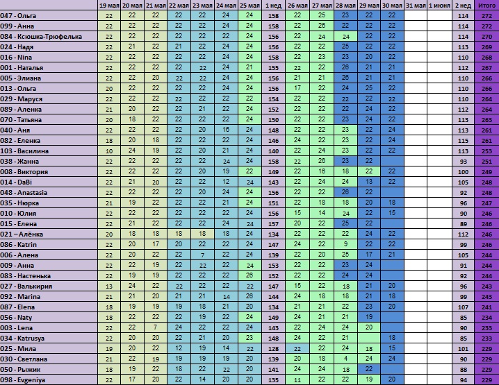 30 дней вокруг света – Глава 13 – Опасно!!!