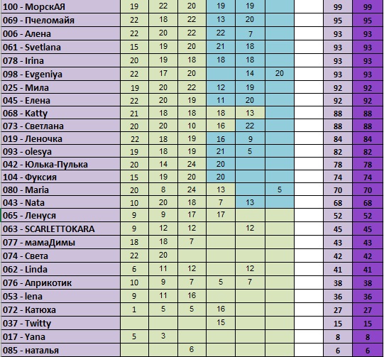 30 дней вокруг света – Глава 7 – Кто стойкий?