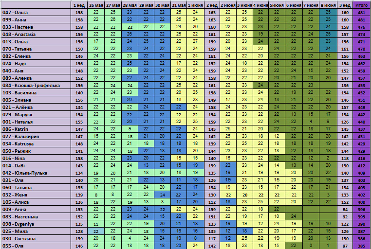 30 дней вокруг света – Глава 22 - Обратный отсчет
