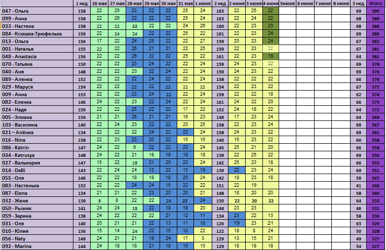 30 дней вокруг света – Глава 18 - Мчим...