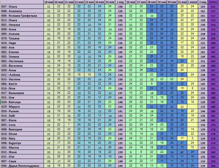 30 дней вокруг света – Глава 15 - Третья пошла