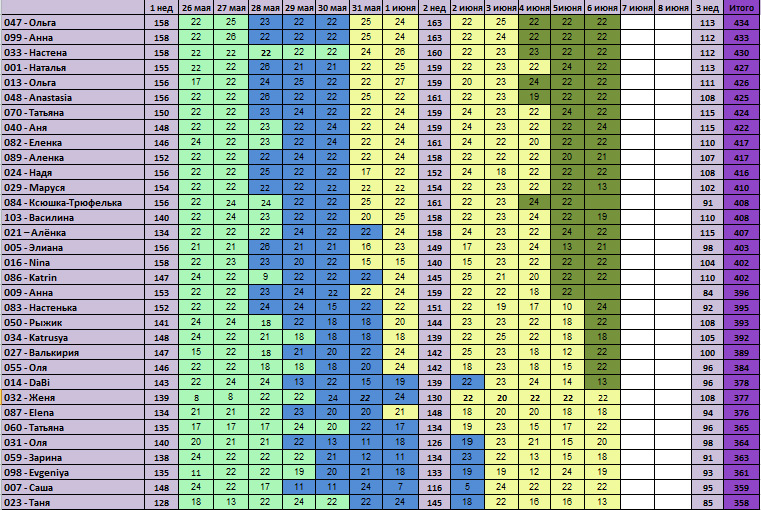 30 дней вокруг света – Глава 20-21 - Все выхи...
